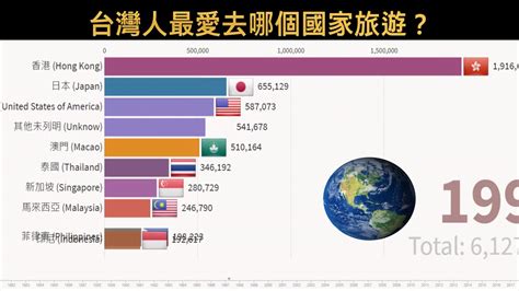 台灣下面是什麼國家